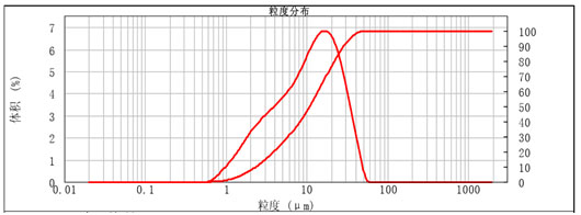 電工級硅微粉.jpg